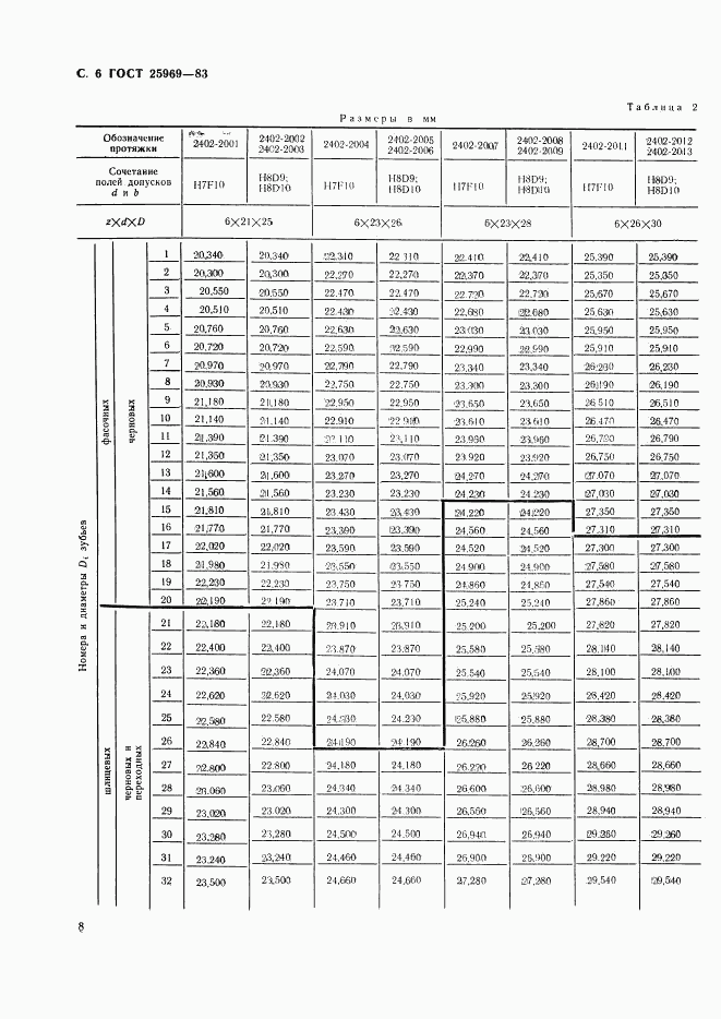 ГОСТ 25969-83, страница 9