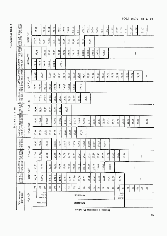 ГОСТ 25970-83, страница 10