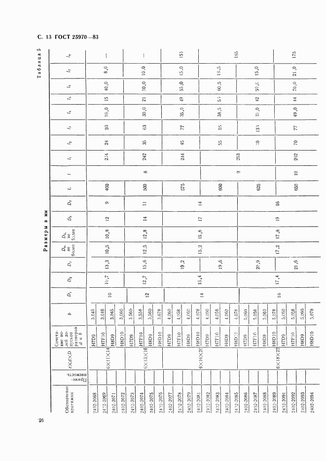 ГОСТ 25970-83, страница 13