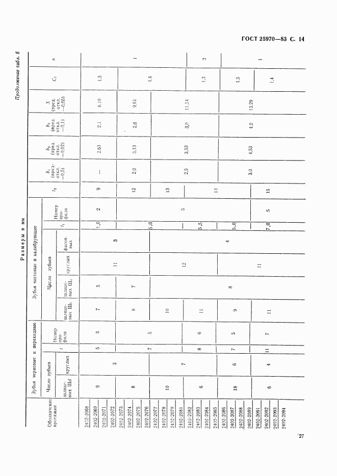 ГОСТ 25970-83, страница 14