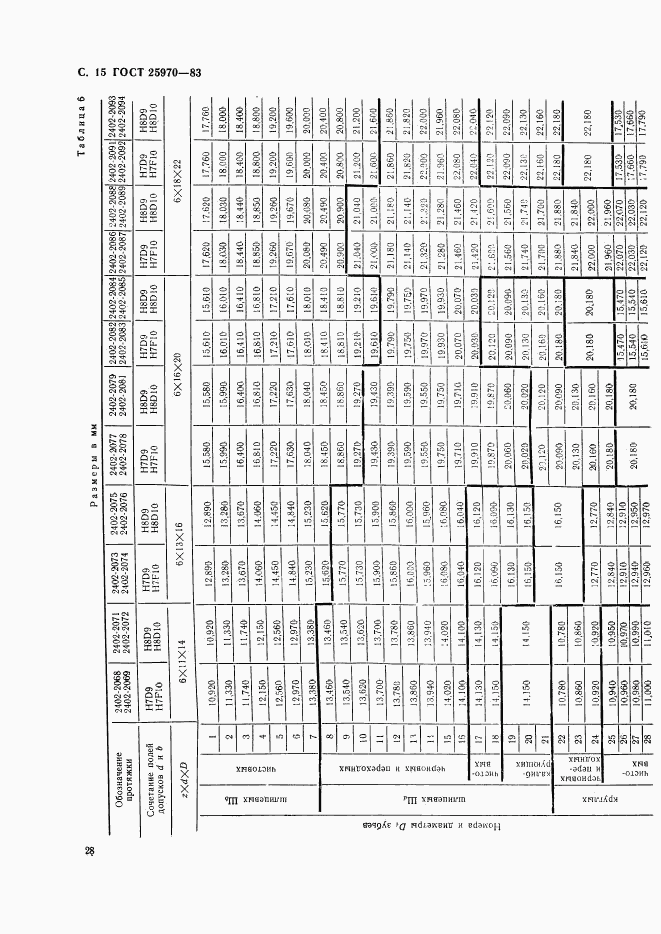 ГОСТ 25970-83, страница 15