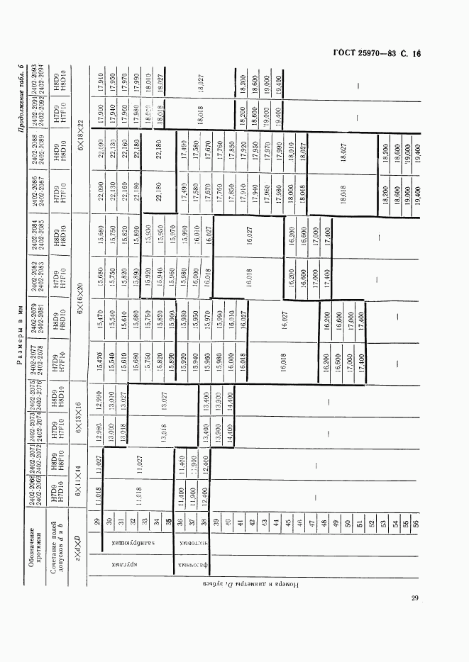 ГОСТ 25970-83, страница 16