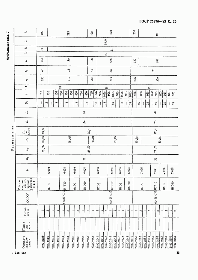 ГОСТ 25970-83, страница 20