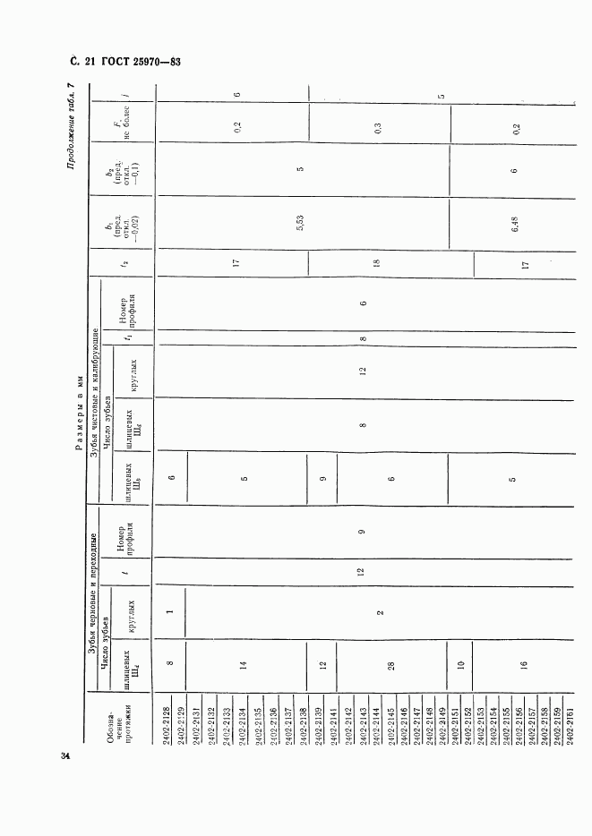 ГОСТ 25970-83, страница 21