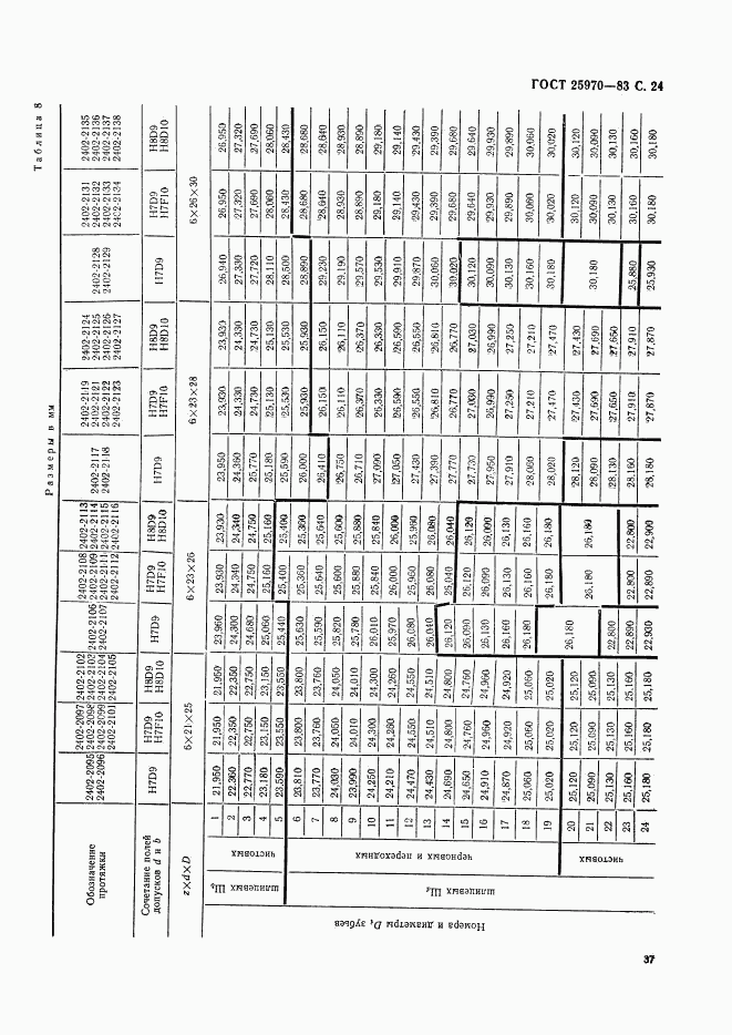 ГОСТ 25970-83, страница 24