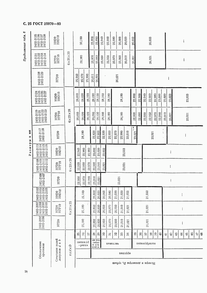 ГОСТ 25970-83, страница 25