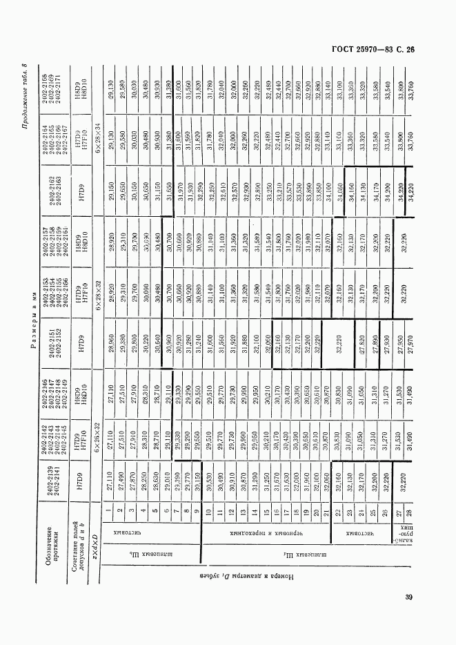 ГОСТ 25970-83, страница 26