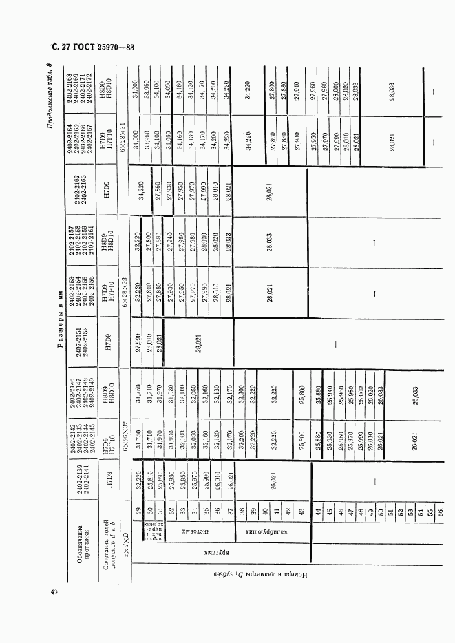 ГОСТ 25970-83, страница 27