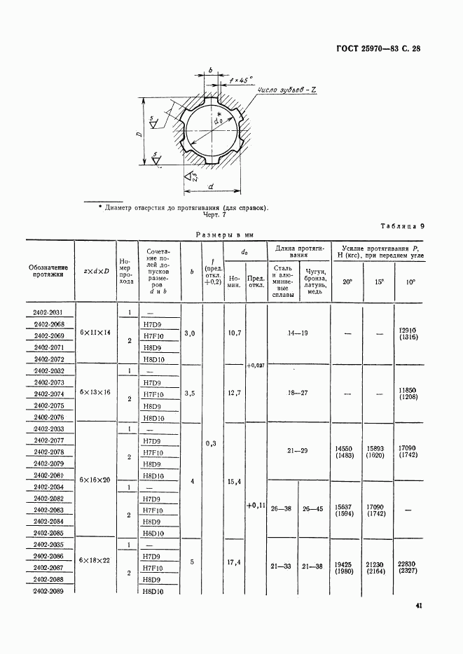 ГОСТ 25970-83, страница 28