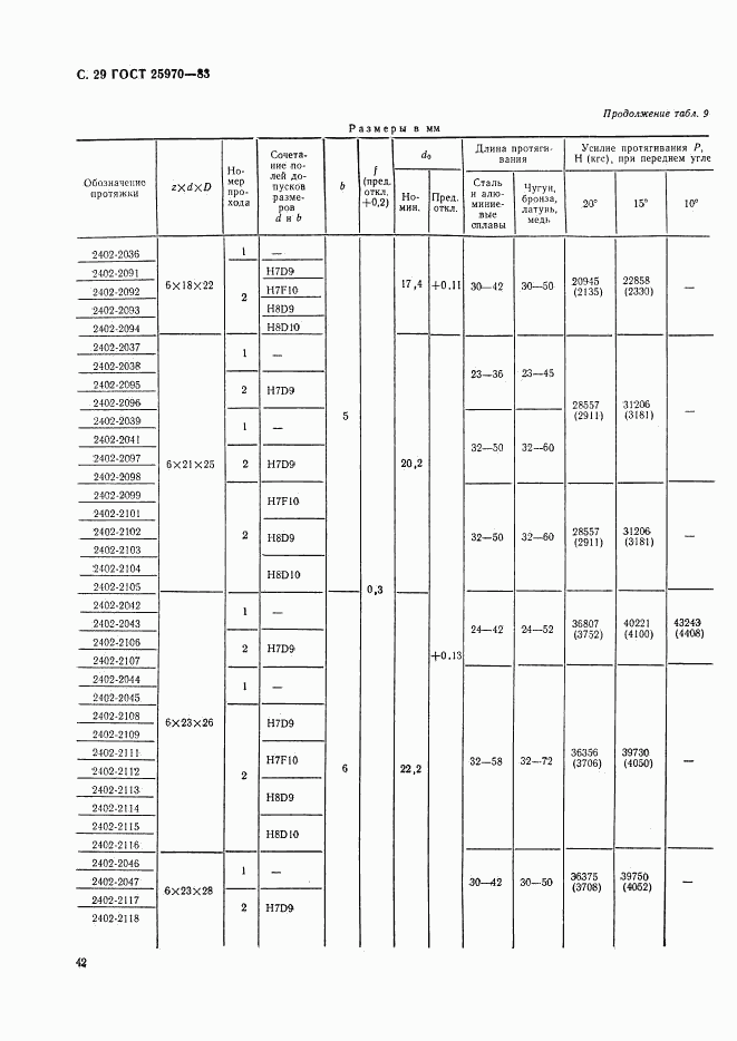 ГОСТ 25970-83, страница 29