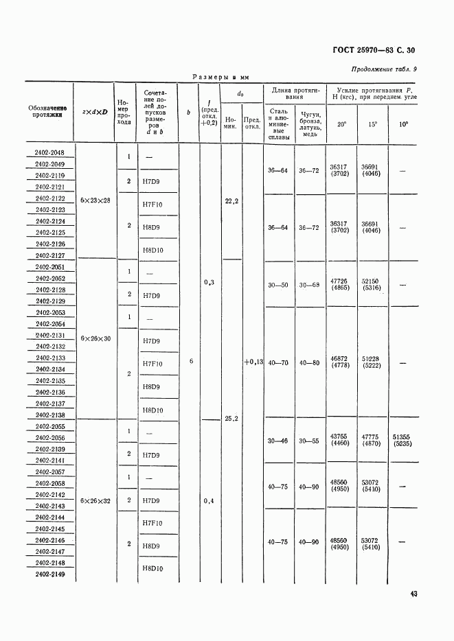 ГОСТ 25970-83, страница 30