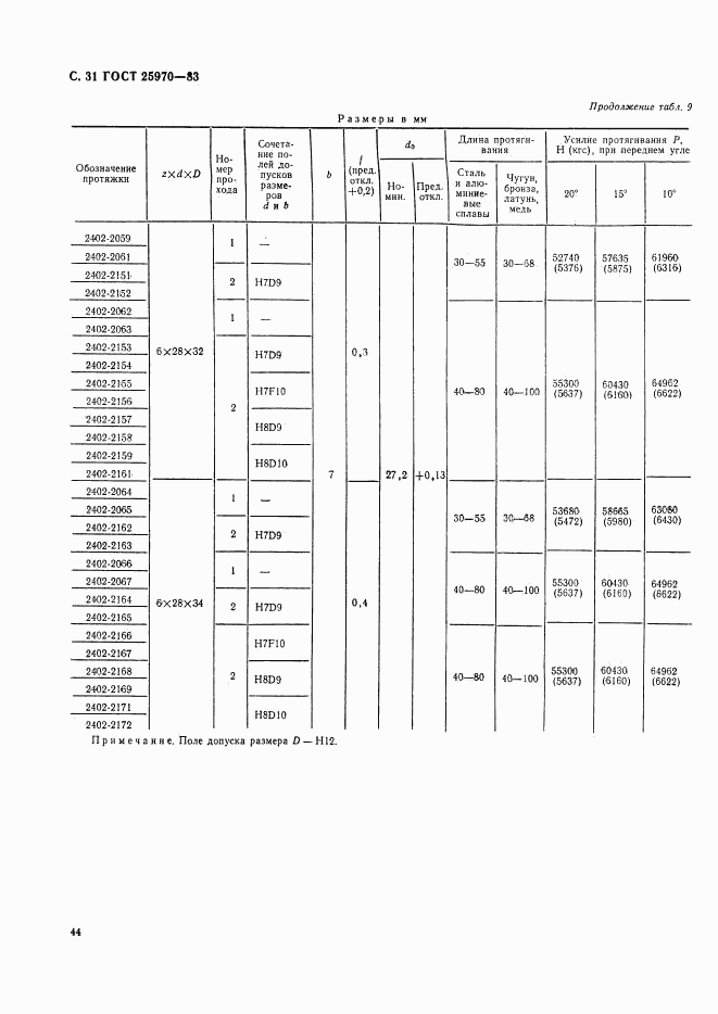 ГОСТ 25970-83, страница 31