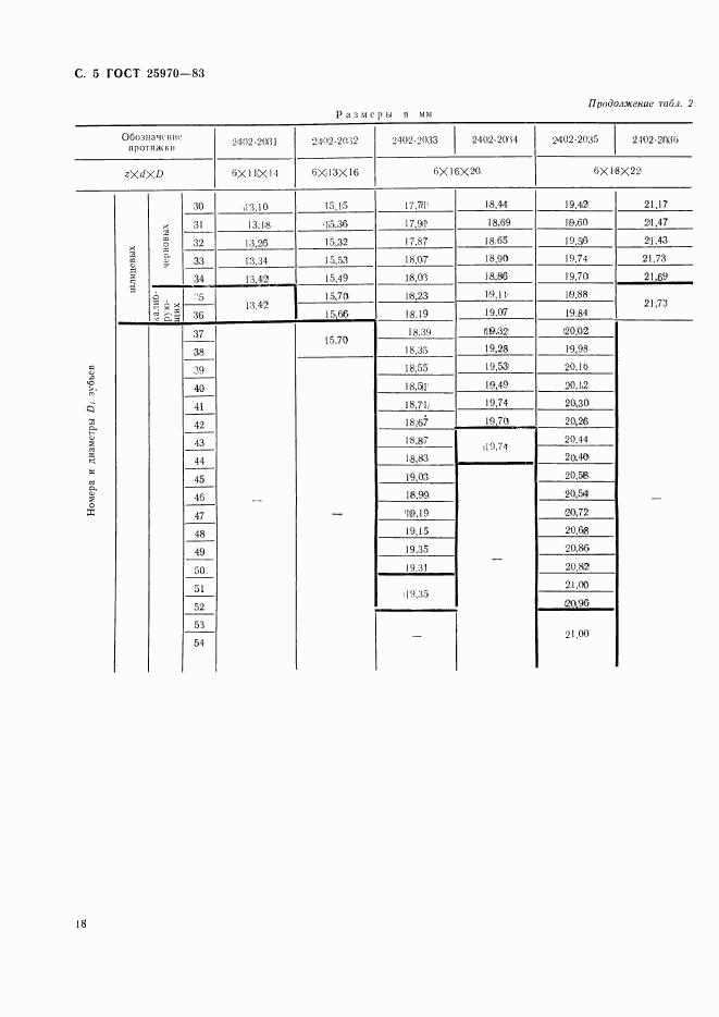 ГОСТ 25970-83, страница 5