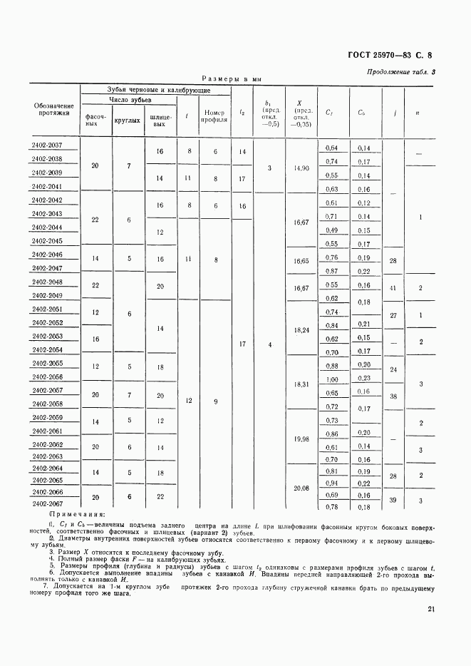 ГОСТ 25970-83, страница 8