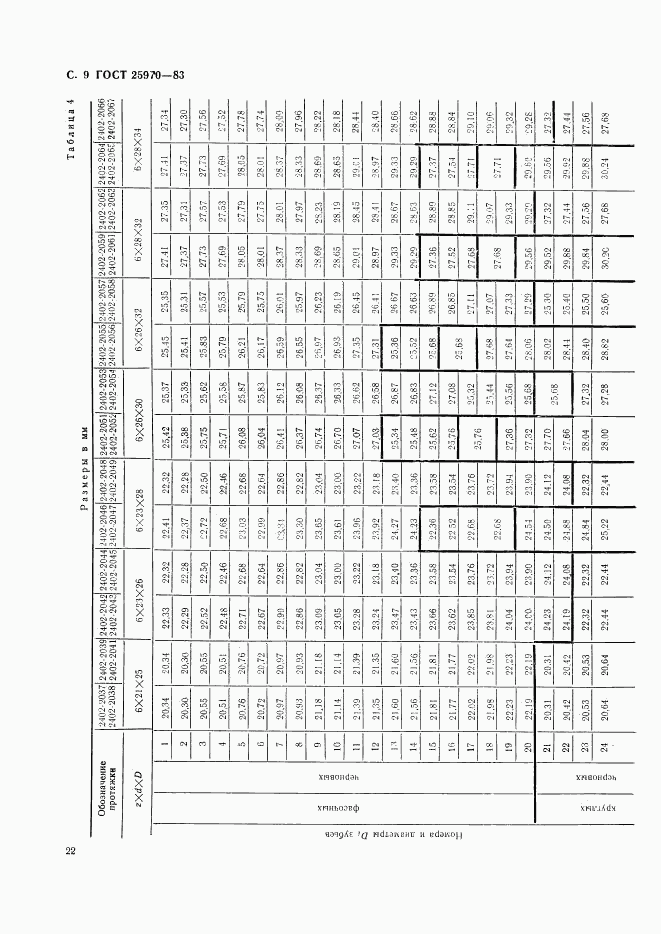 ГОСТ 25970-83, страница 9