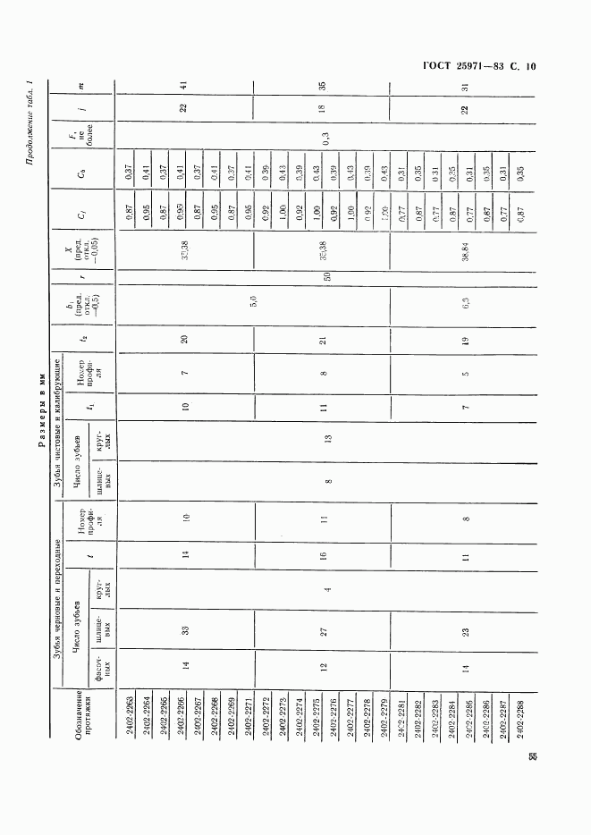 ГОСТ 25971-83, страница 10