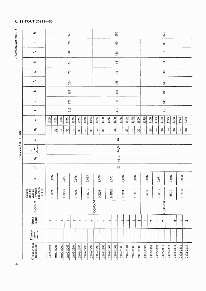 ГОСТ 25971-83, страница 11