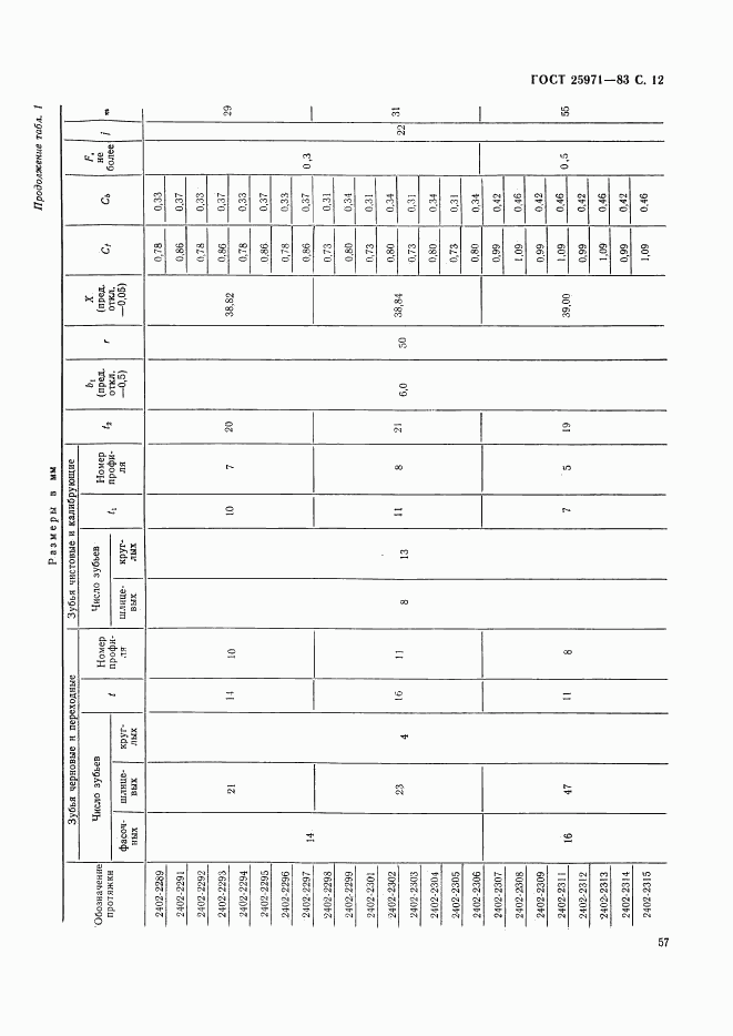 ГОСТ 25971-83, страница 12