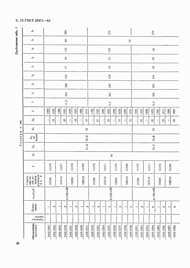 ГОСТ 25971-83, страница 15