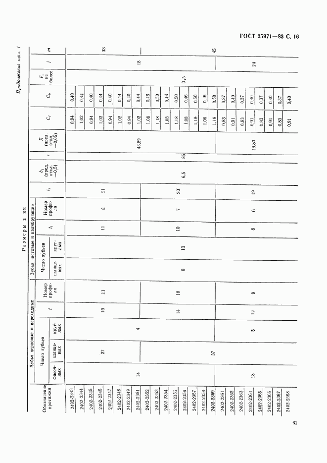 ГОСТ 25971-83, страница 16