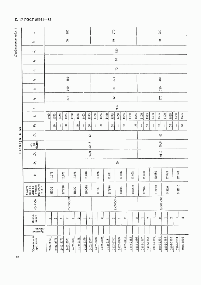 ГОСТ 25971-83, страница 17