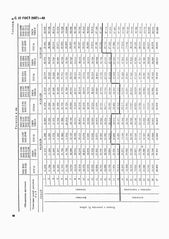 ГОСТ 25971-83, страница 21