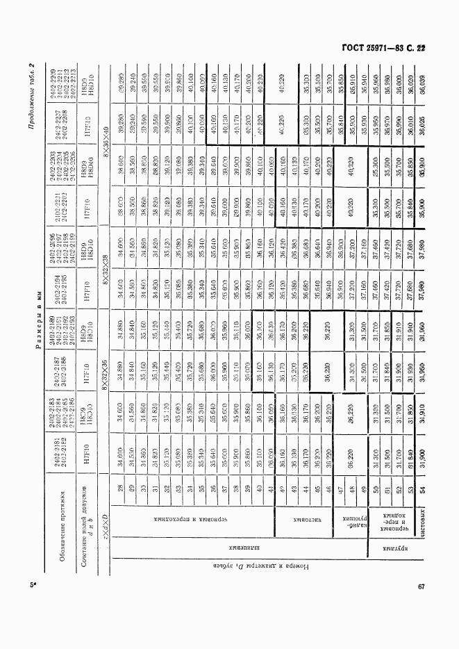 ГОСТ 25971-83, страница 22