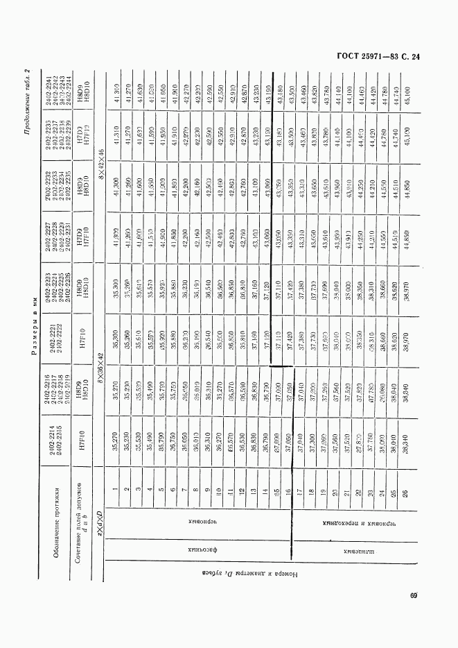 ГОСТ 25971-83, страница 24