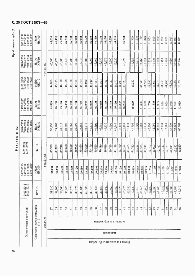 ГОСТ 25971-83, страница 25