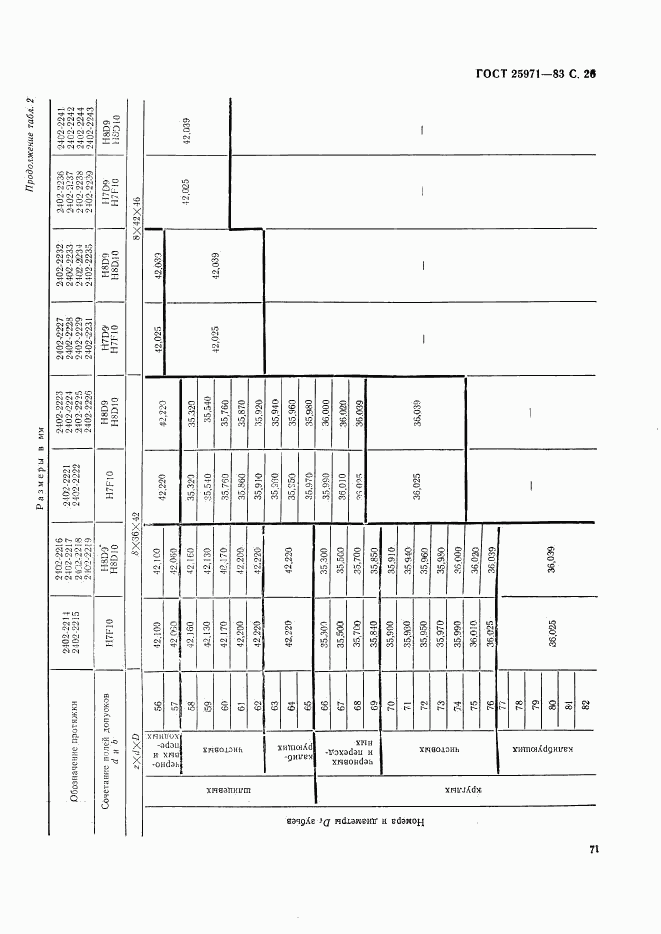 ГОСТ 25971-83, страница 26