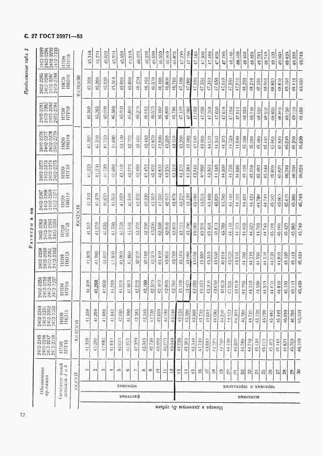 ГОСТ 25971-83, страница 27