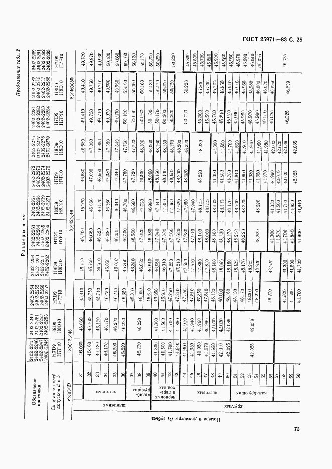 ГОСТ 25971-83, страница 28