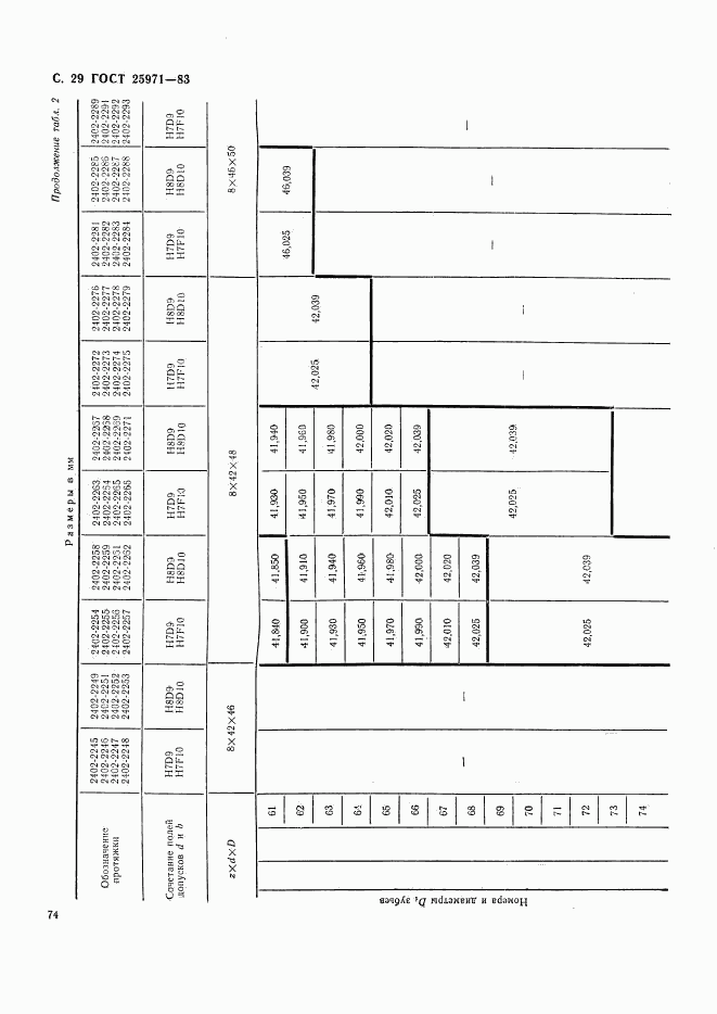 ГОСТ 25971-83, страница 29