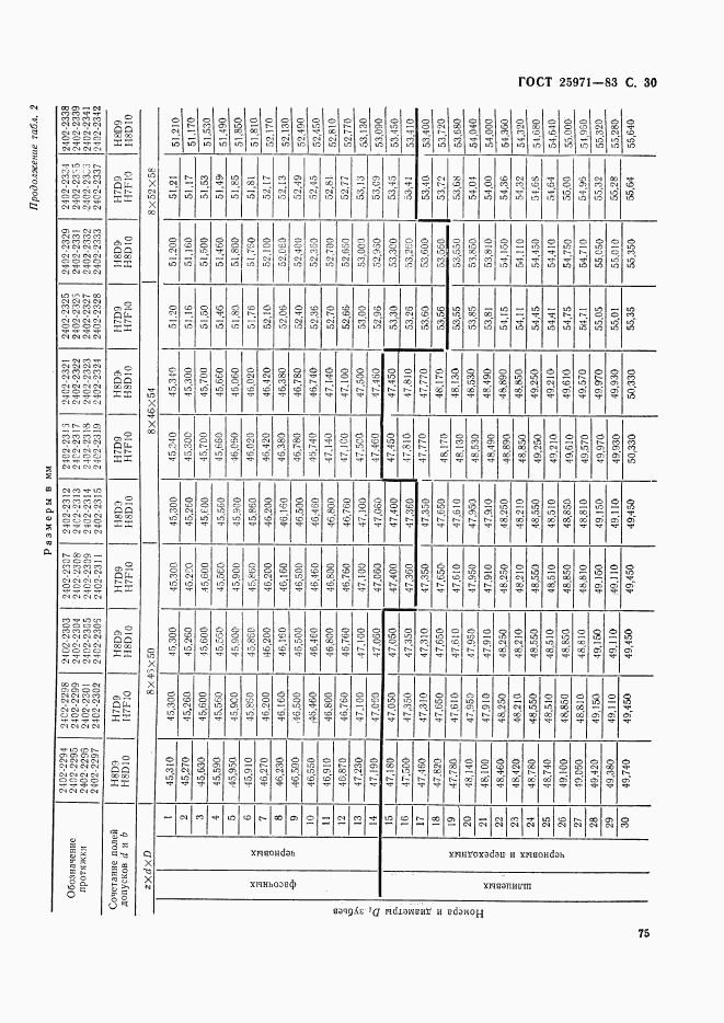 ГОСТ 25971-83, страница 30