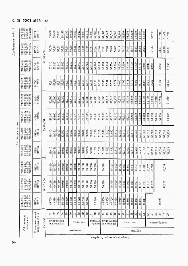 ГОСТ 25971-83, страница 31