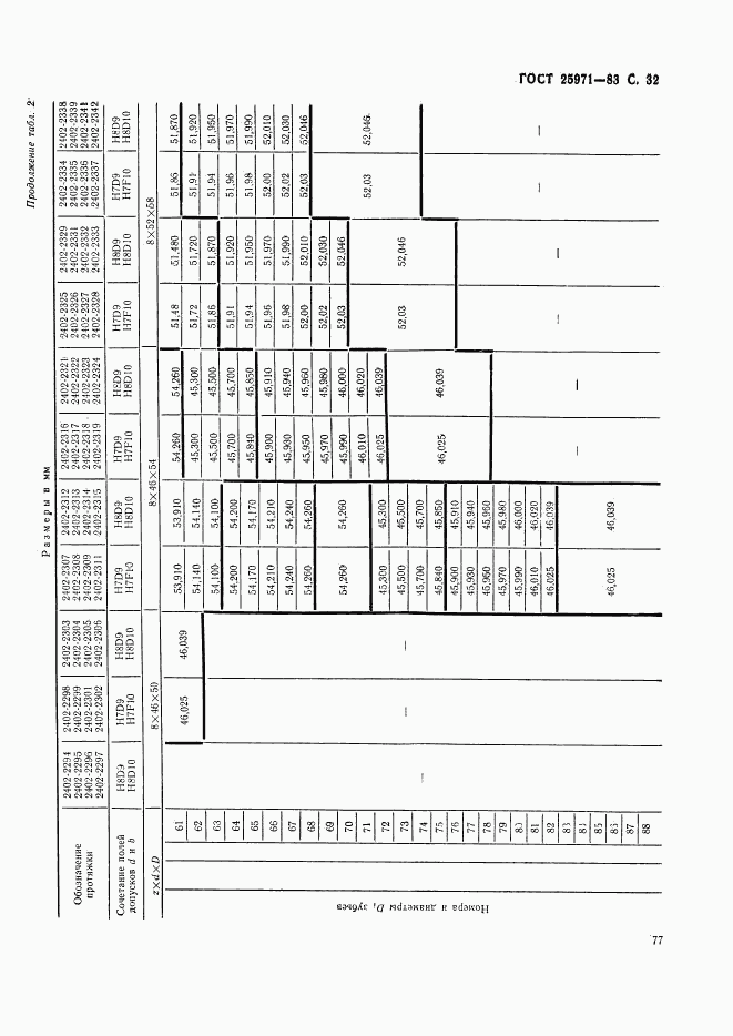 ГОСТ 25971-83, страница 32