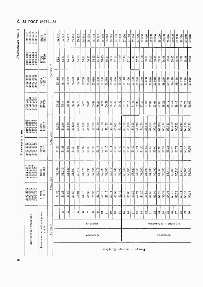 ГОСТ 25971-83, страница 33