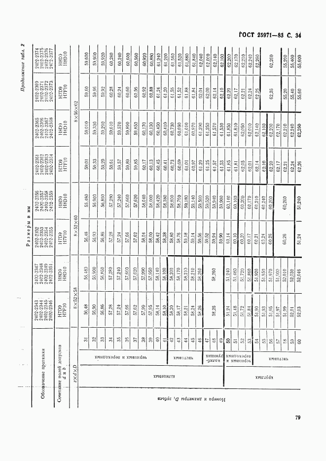 ГОСТ 25971-83, страница 34