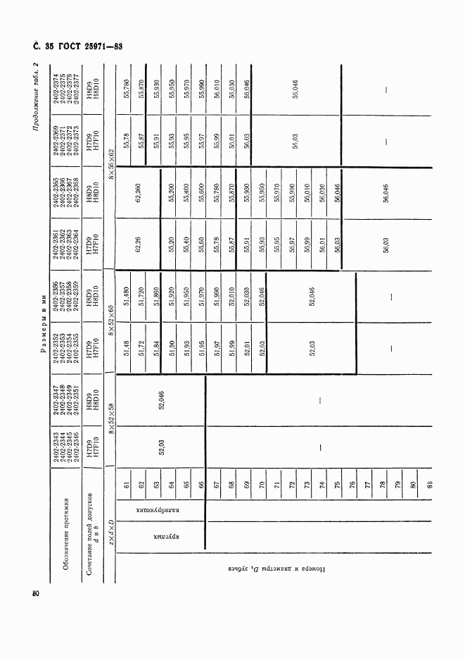 ГОСТ 25971-83, страница 35