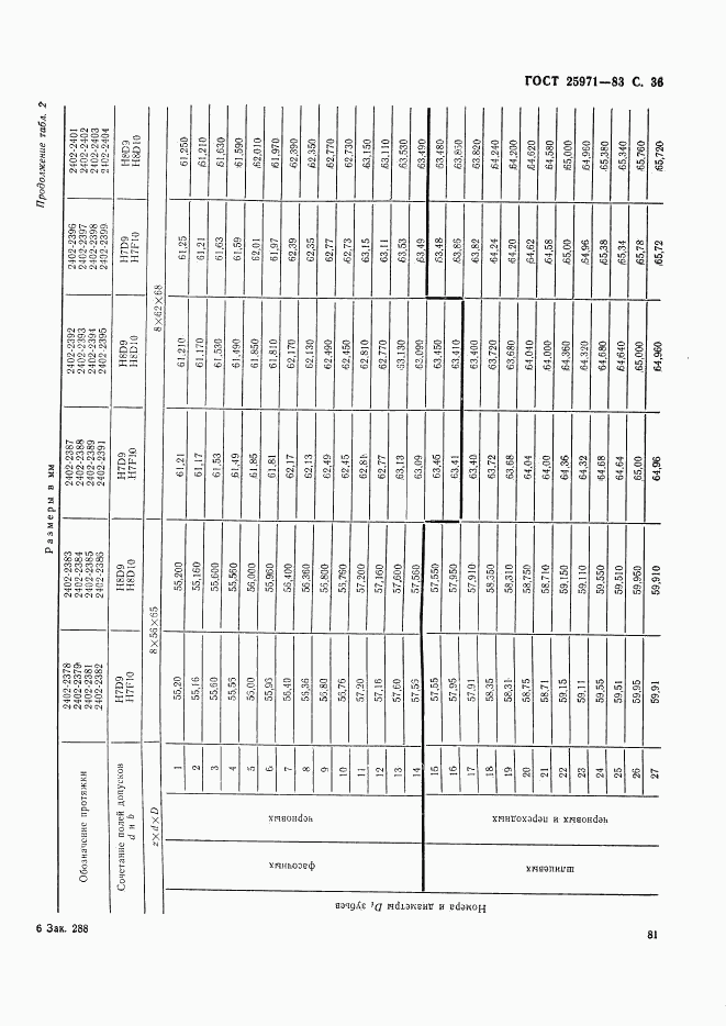 ГОСТ 25971-83, страница 36