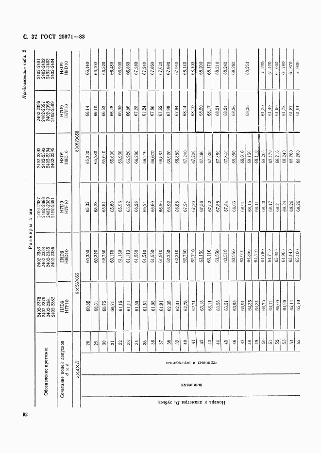 ГОСТ 25971-83, страница 37