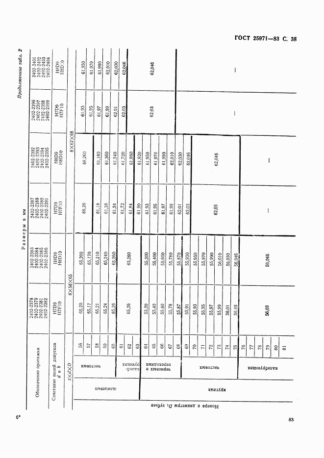 ГОСТ 25971-83, страница 38