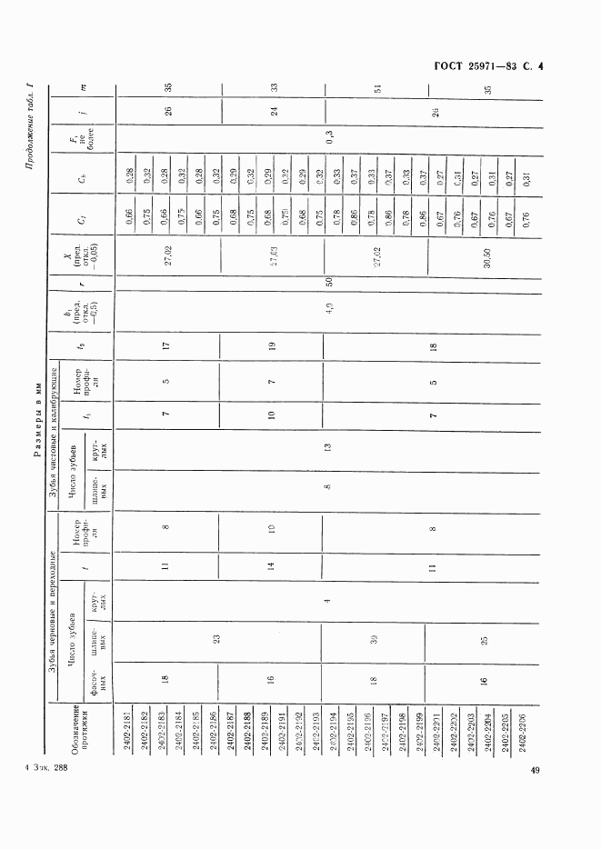 ГОСТ 25971-83, страница 4