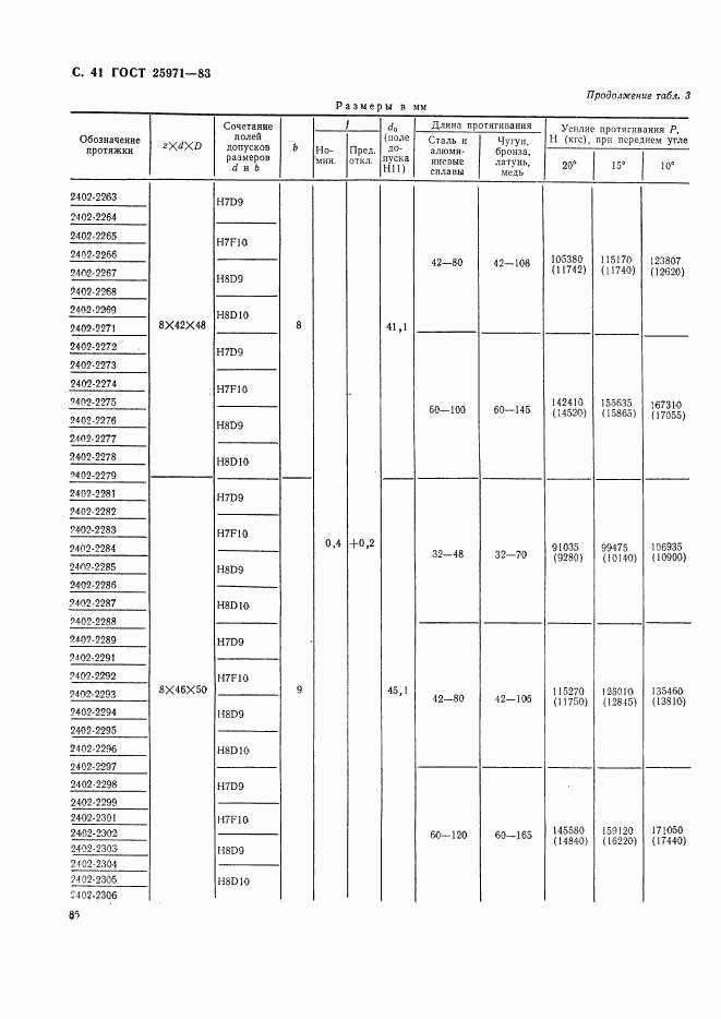 ГОСТ 25971-83, страница 41