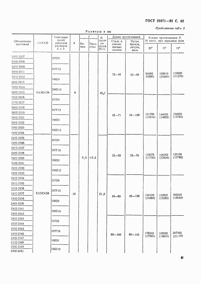 ГОСТ 25971-83, страница 42