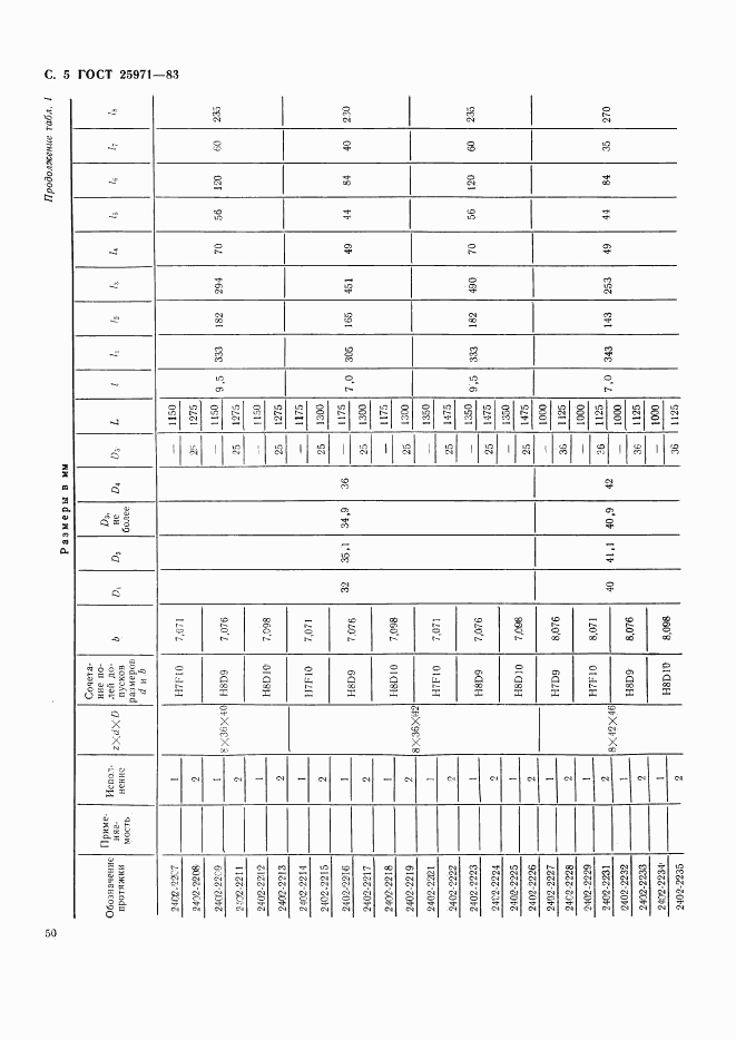 ГОСТ 25971-83, страница 5