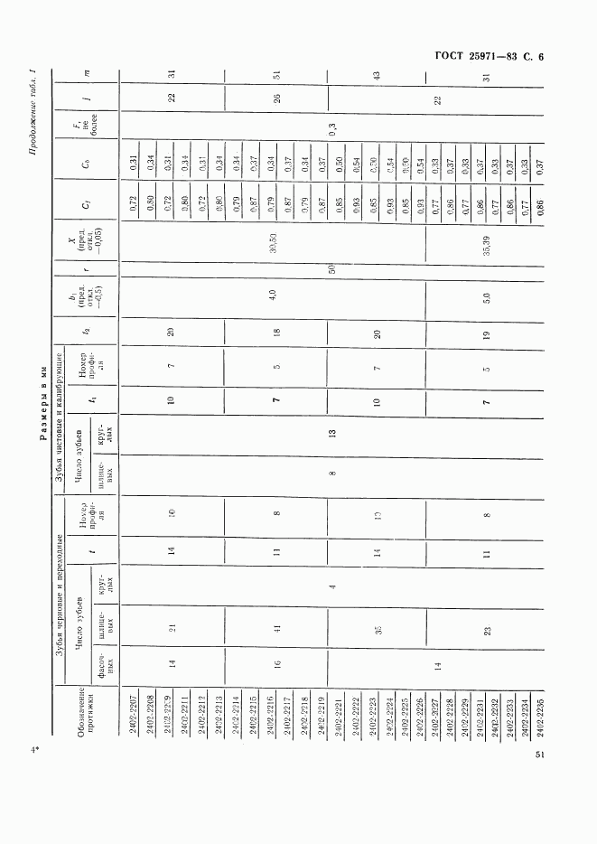 ГОСТ 25971-83, страница 6