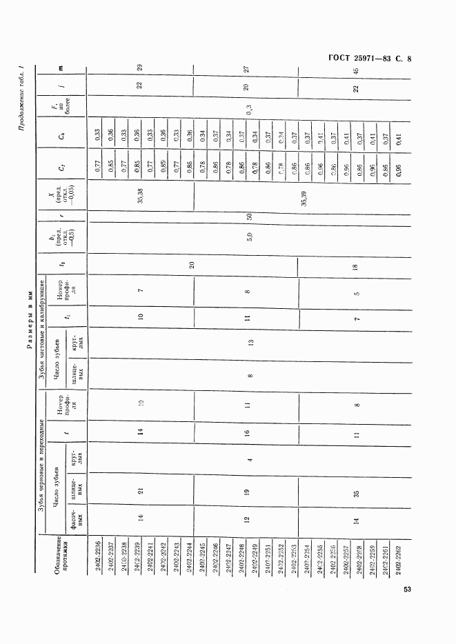 ГОСТ 25971-83, страница 8