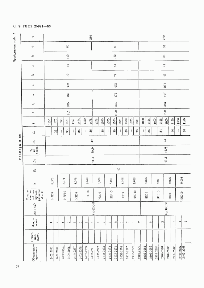 ГОСТ 25971-83, страница 9