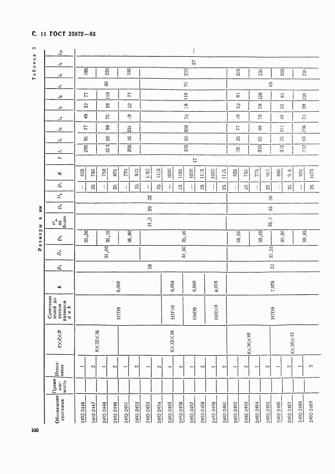 ГОСТ 25972-83, страница 11